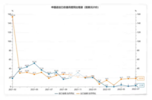 中国进出口创新高，透露什么信号？