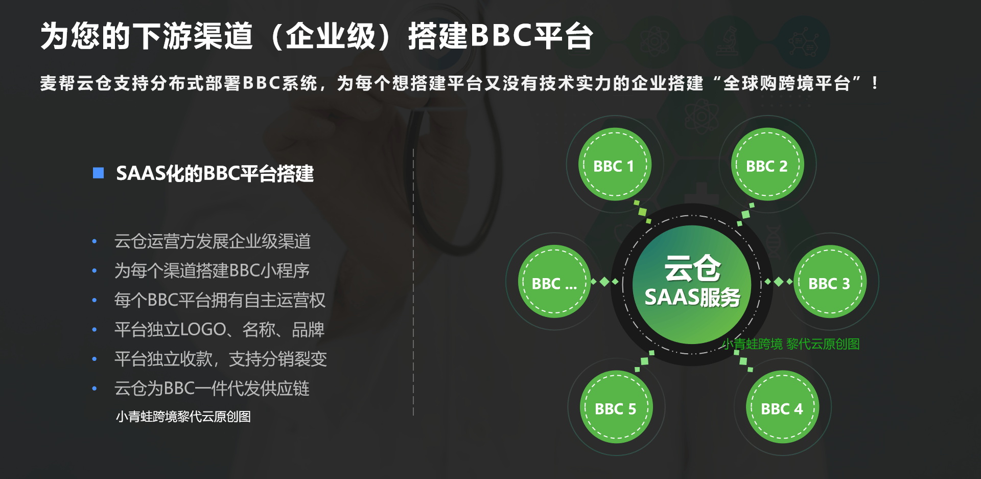 从澳免跨境全球购5000万融资，深度分享SBBC跨境进口模式