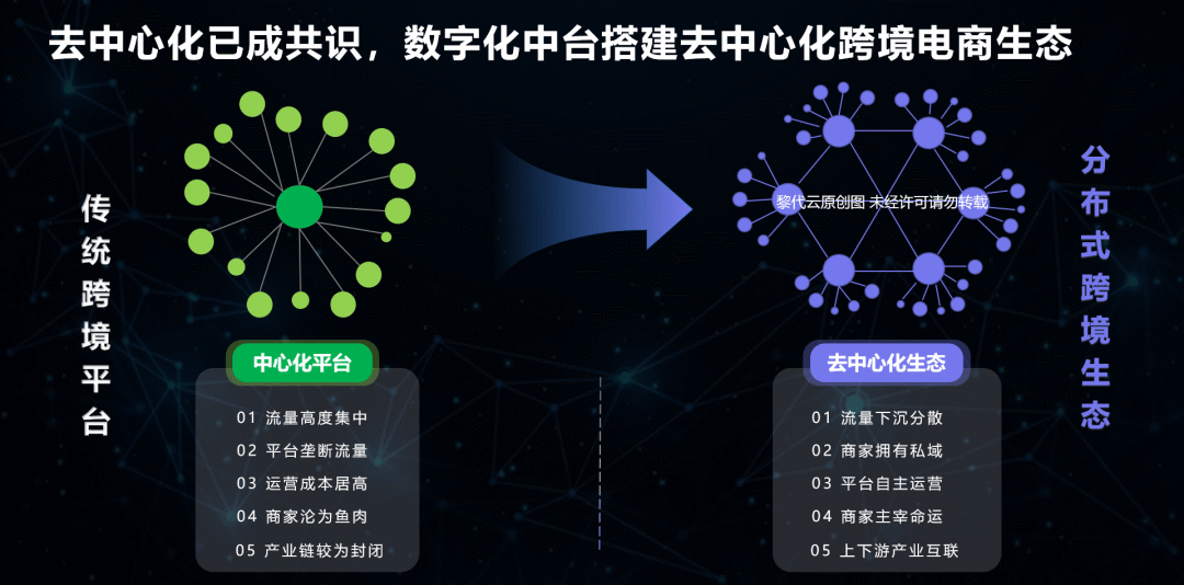 从澳免跨境全球购5000万融资，深度分享SBBC跨境进口模式