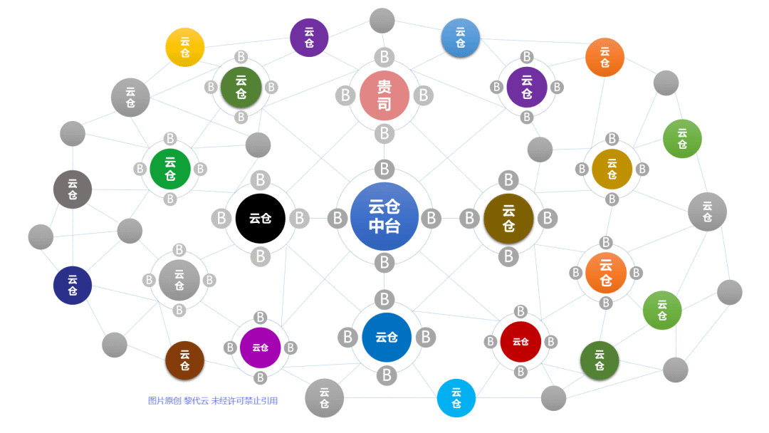 从澳免跨境全球购5000万融资，深度分享SBBC跨境进口模式